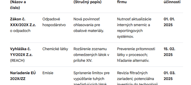 Nowa oferta Ekotox – Monitoring przepisów chemicznych